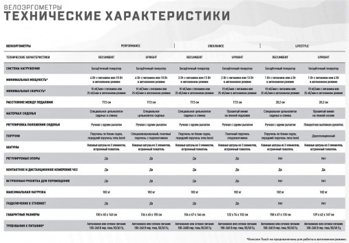 Горизонтальный велотренажер Matrix Endurance. Консоль Touch Base