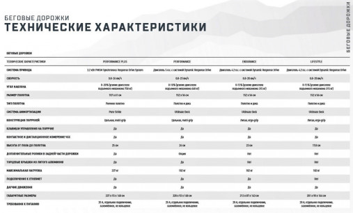 Беговая дорожка Matrix Lifestyle. Консоль Touch XL Base - сенсорный экран диагональю 22 дюйма