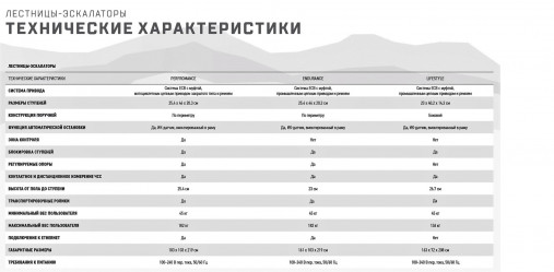 Лестница-эскалатор Matrix Lifestyle ClimbMill. Консоль Premium LED